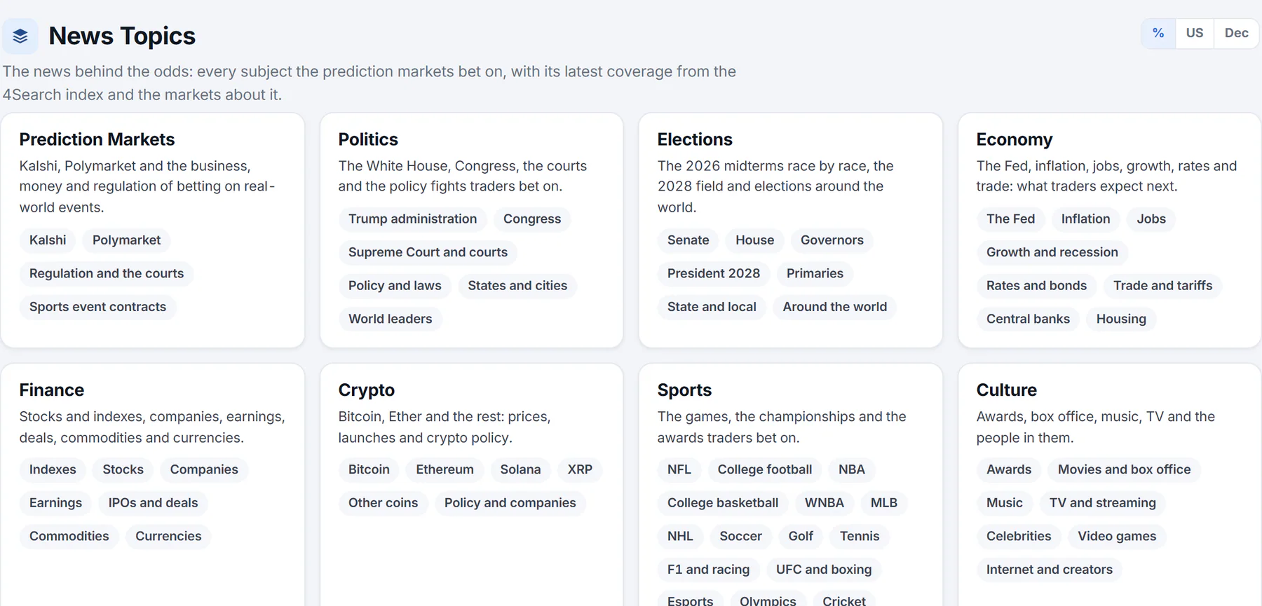 The Predictions News Topics page: a grid of boxes, one for each subject prediction markets bet on, each with a short description and links to its sub-subjects